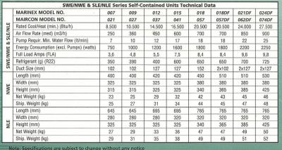 SWE.NWE Specs Table