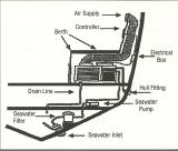 SWE.NWE Installation Schematic Layout