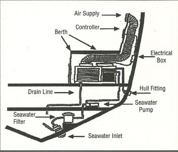 SWE.NWE Installation Schematic Layout