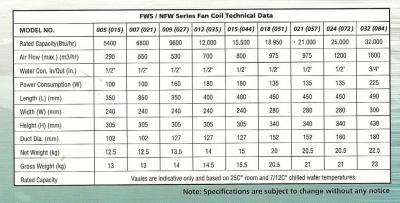 FWS Specs Table